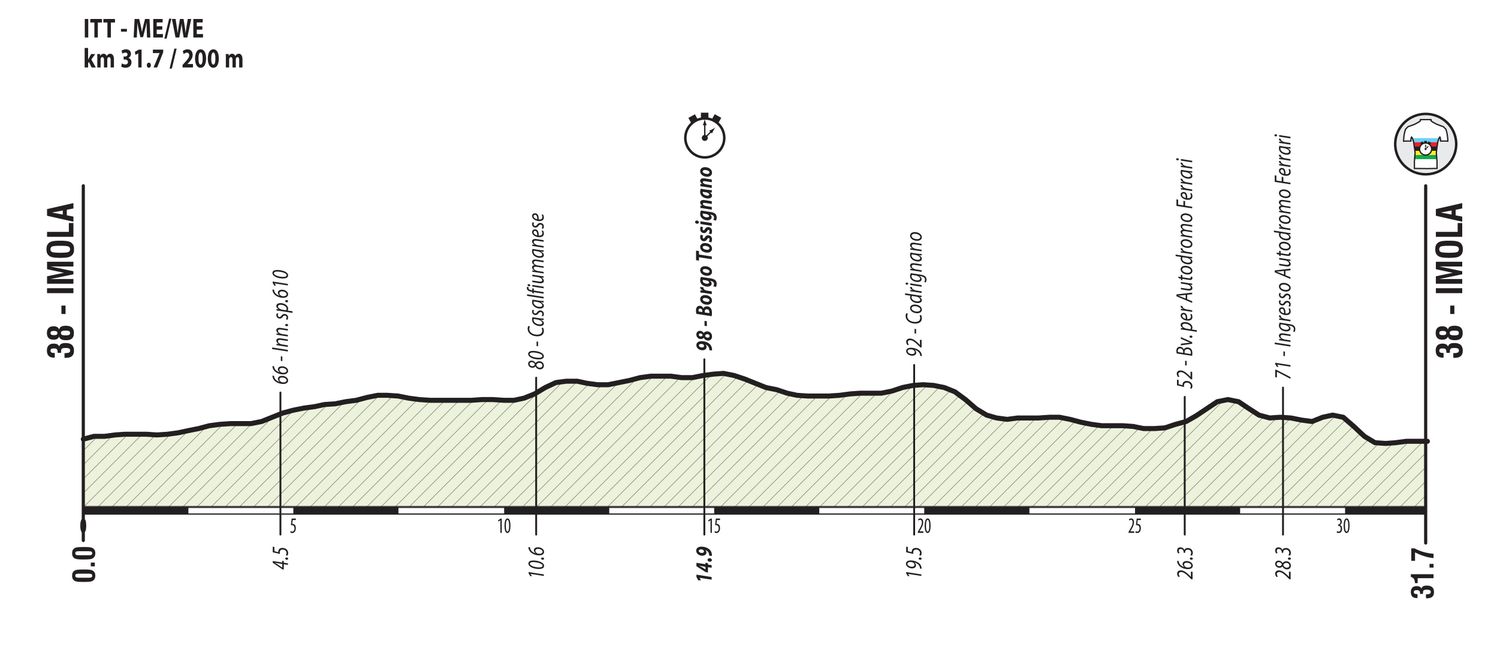 Voorbeschouwing WK tijdrijden vrouwen | Van der Breggen en Dygert clashen