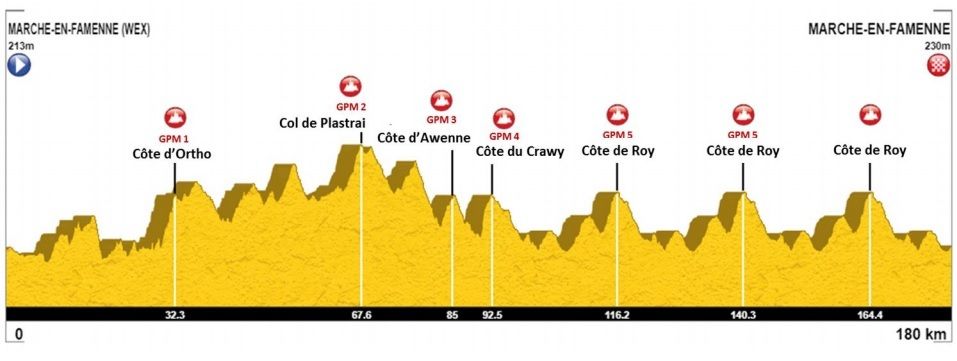 Voorbeschouwing DH Famenne Ardenne Classic | Toch nog wegkoers voor Van der Poel