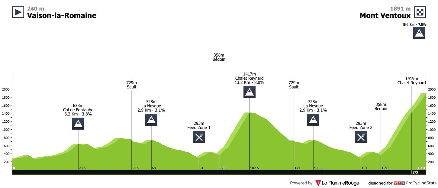 Voorbeschouwing Mont Ventoux Dénivelé Challenge | Hoe goed is Quintana?