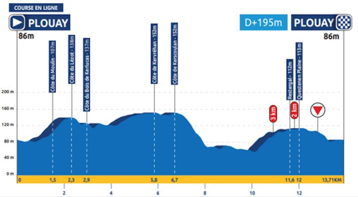 Voorbeschouwing EK wielrennen mannen | Van der Poel tegen de rest