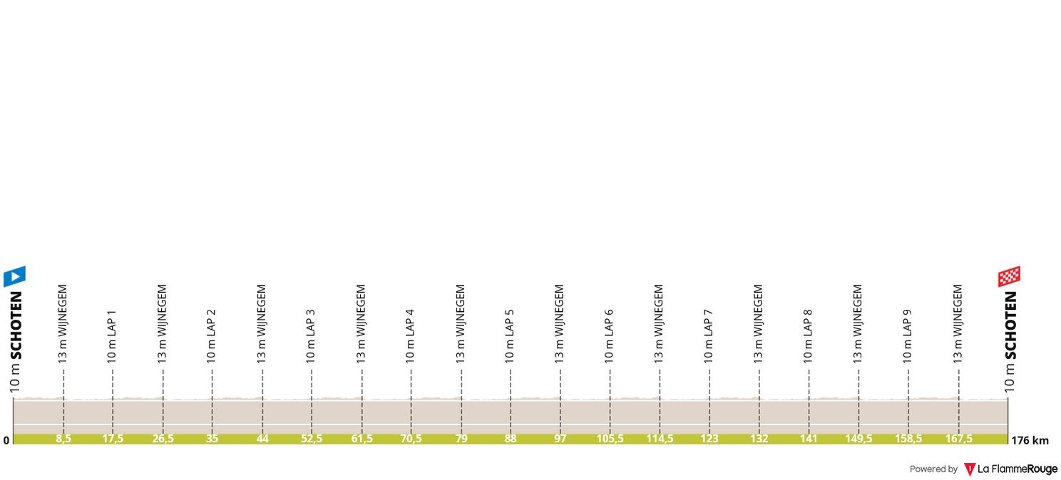Voorbeschouwing Scheldeprijs | Jaarlijks sprintersbal zoekt opvolger Jakobsen
