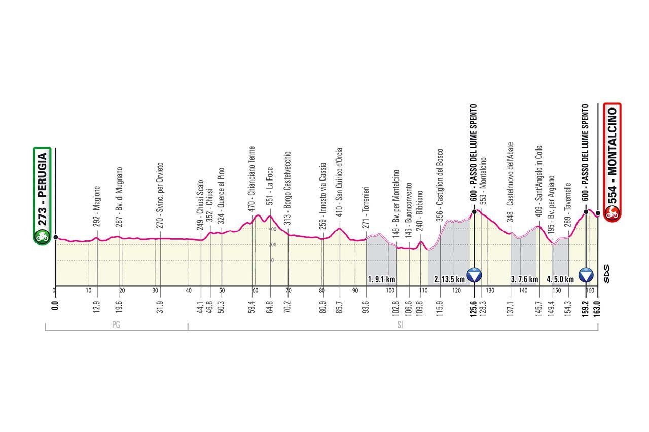 Parcours Giro d’Italia gepresenteerd; Monte Zoncolan, sterrato en stevige slotweek