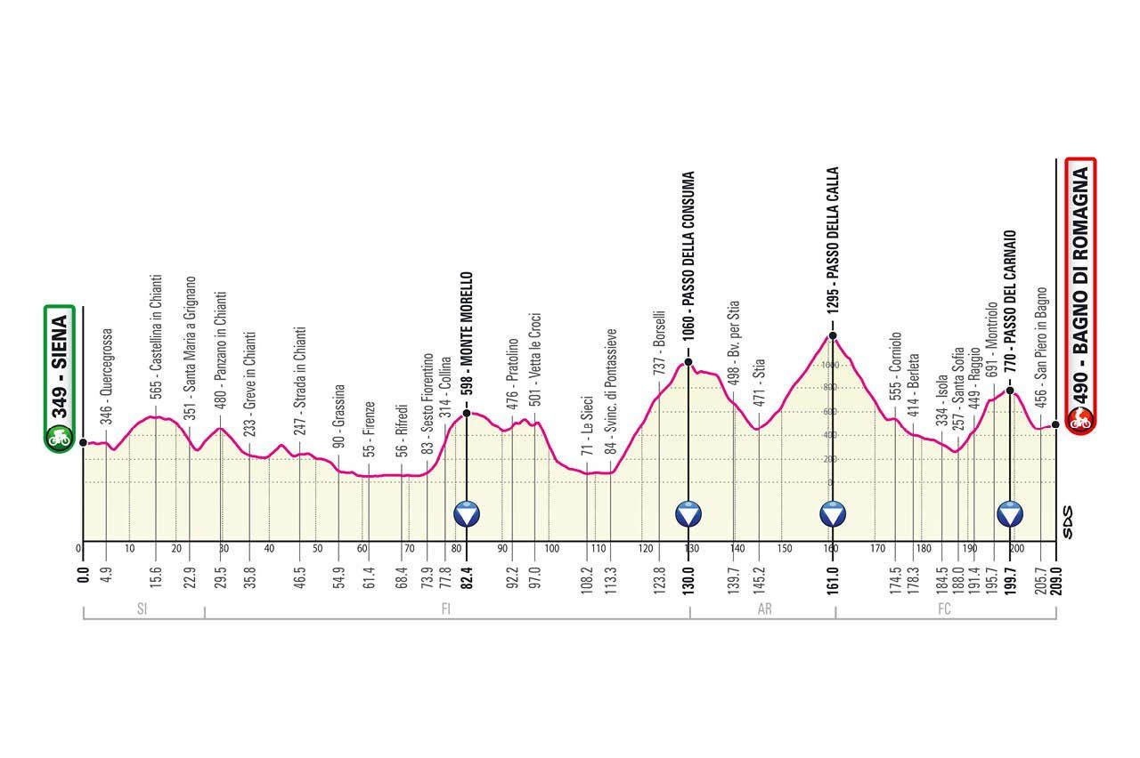 Parcours Giro d’Italia gepresenteerd; Monte Zoncolan, sterrato en stevige slotweek