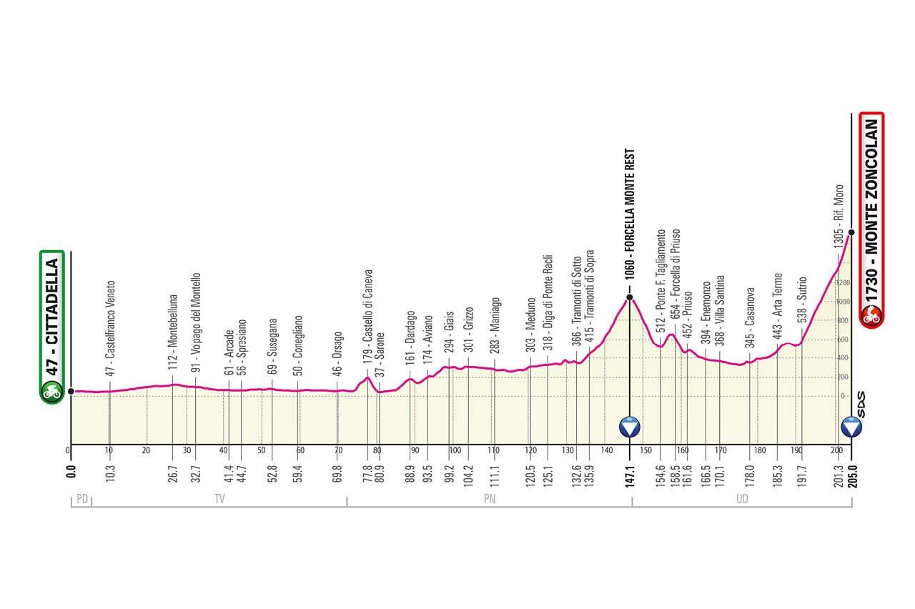 Parcours Giro d’Italia gepresenteerd; Monte Zoncolan, sterrato en stevige slotweek