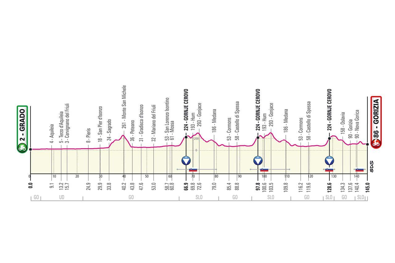 Parcours Giro d’Italia gepresenteerd; Monte Zoncolan, sterrato en stevige slotweek