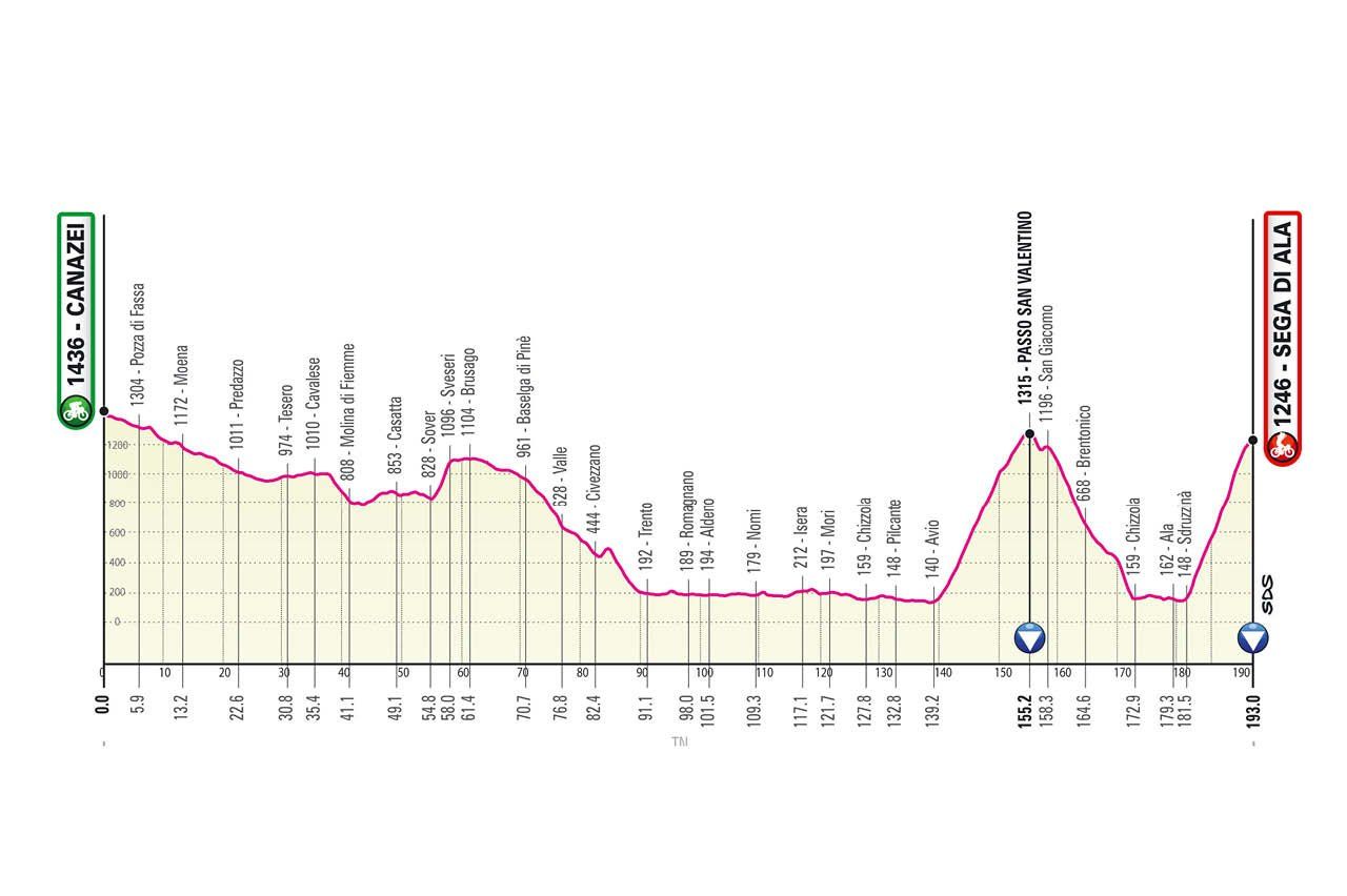Parcours Giro d’Italia gepresenteerd; Monte Zoncolan, sterrato en stevige slotweek