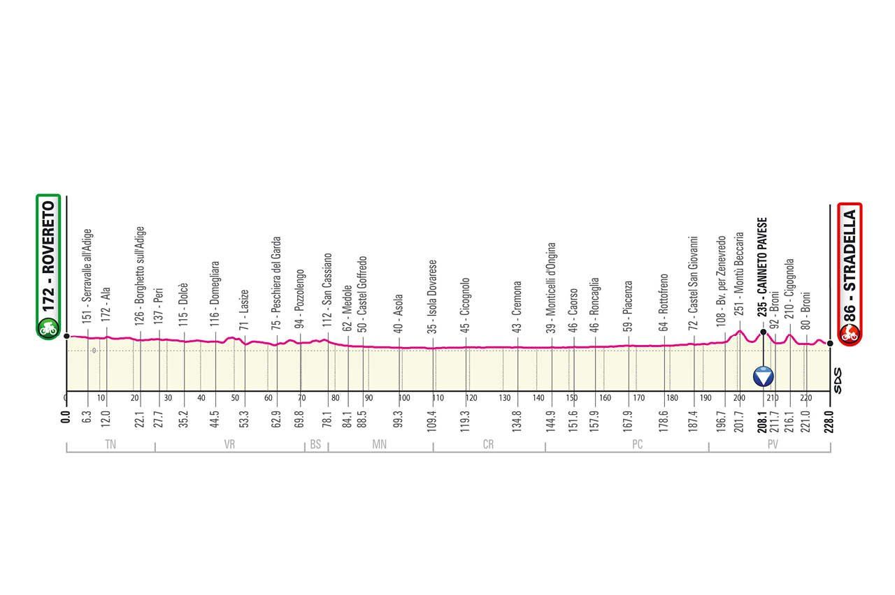 Parcours Giro d’Italia gepresenteerd; Monte Zoncolan, sterrato en stevige slotweek