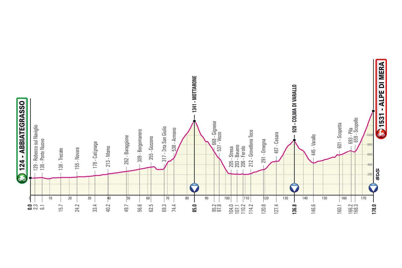 Parcours Giro d’Italia gepresenteerd; Monte Zoncolan, sterrato en stevige slotweek