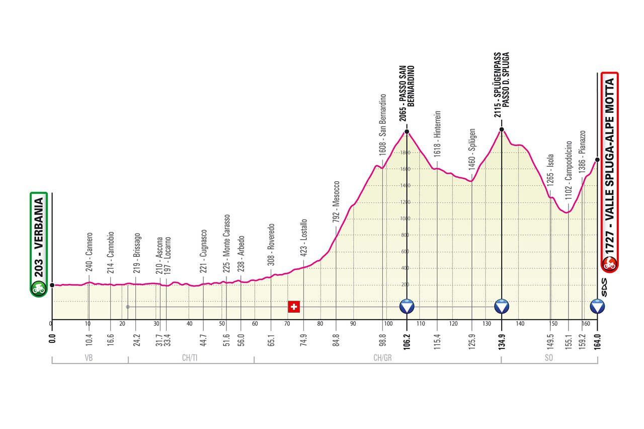 Parcours Giro d’Italia gepresenteerd; Monte Zoncolan, sterrato en stevige slotweek