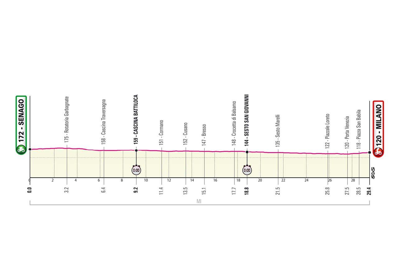 Parcours Giro d’Italia gepresenteerd; Monte Zoncolan, sterrato en stevige slotweek