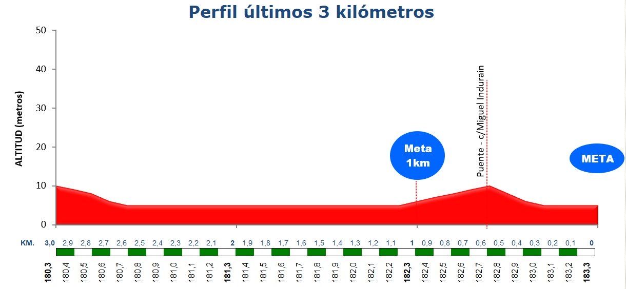 Voorbeschouwing Clasica de Almería | Topsprinters (en Valverde) nestelen zich in Spanje