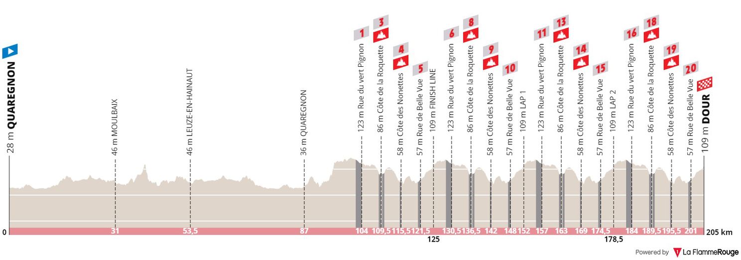 Voorbeschouwing Le Samyn 2021 | Van der Poel mag wederom zijn kunsten tonen