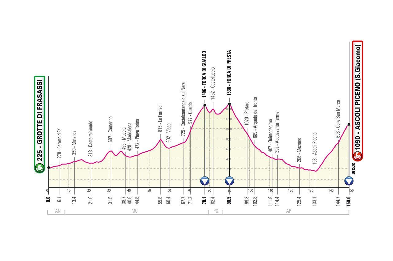 Parcours Giro d’Italia gepresenteerd; Monte Zoncolan, sterrato en stevige slotweek