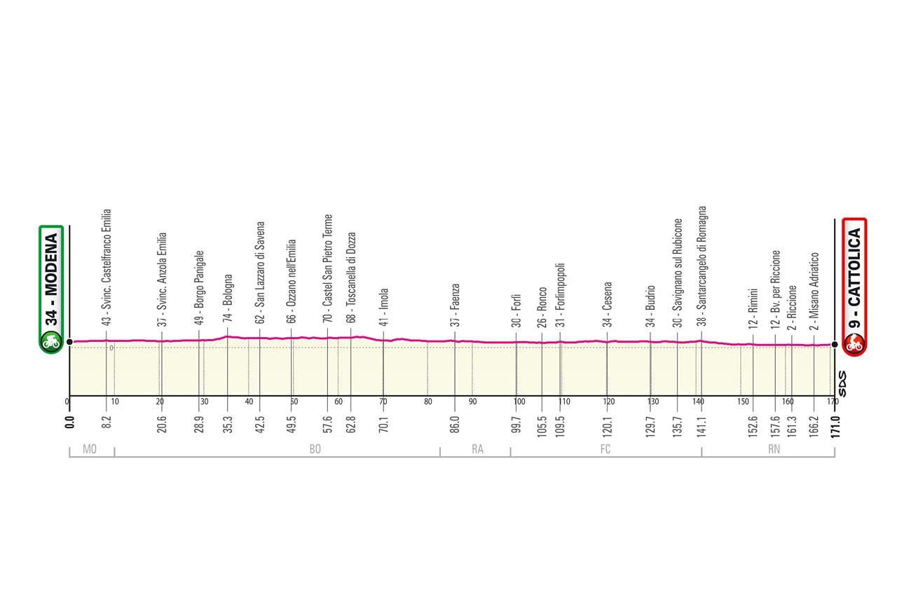 Parcours Giro d’Italia gepresenteerd; Monte Zoncolan, sterrato en stevige slotweek