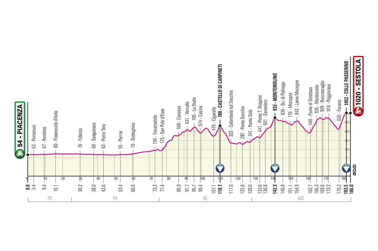 Parcours Giro d’Italia gepresenteerd; Monte Zoncolan, sterrato en stevige slotweek