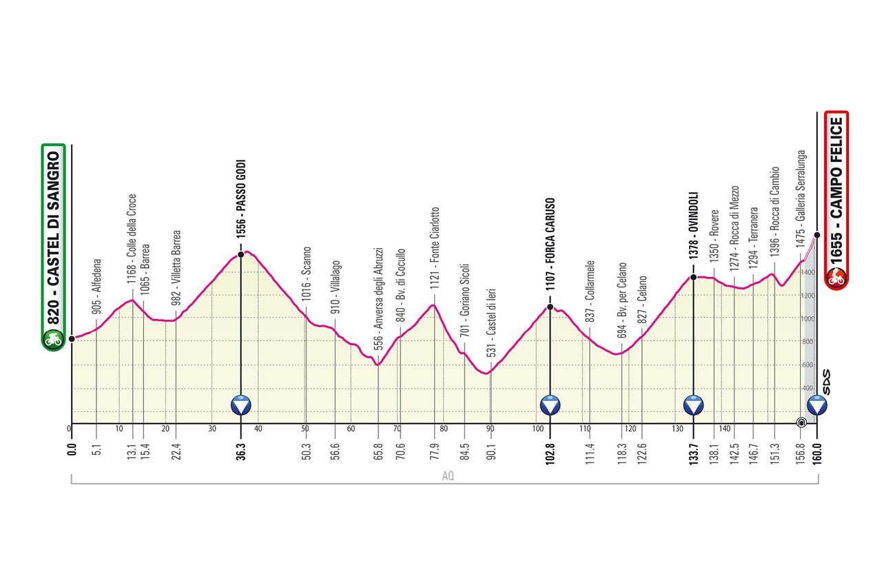 Parcours Giro d’Italia gepresenteerd; Monte Zoncolan, sterrato en stevige slotweek