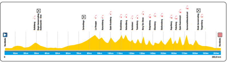 Voorbeschouwing E3 Saxo Bank  Classic | Generale repetitie Van der Poel vs. Van Aert?