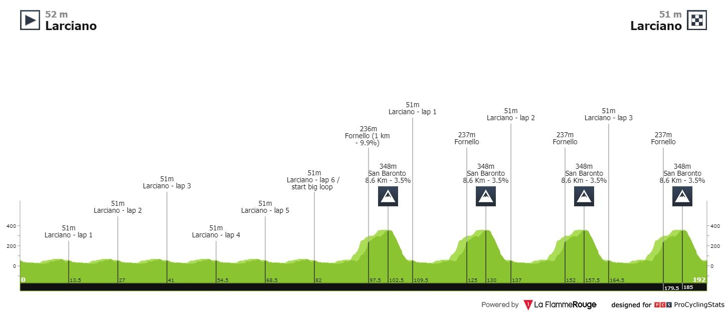 Voorbeschouwing GP Industria & Artigianato | Wederom Mollema in Italiaanse semiklassieker?