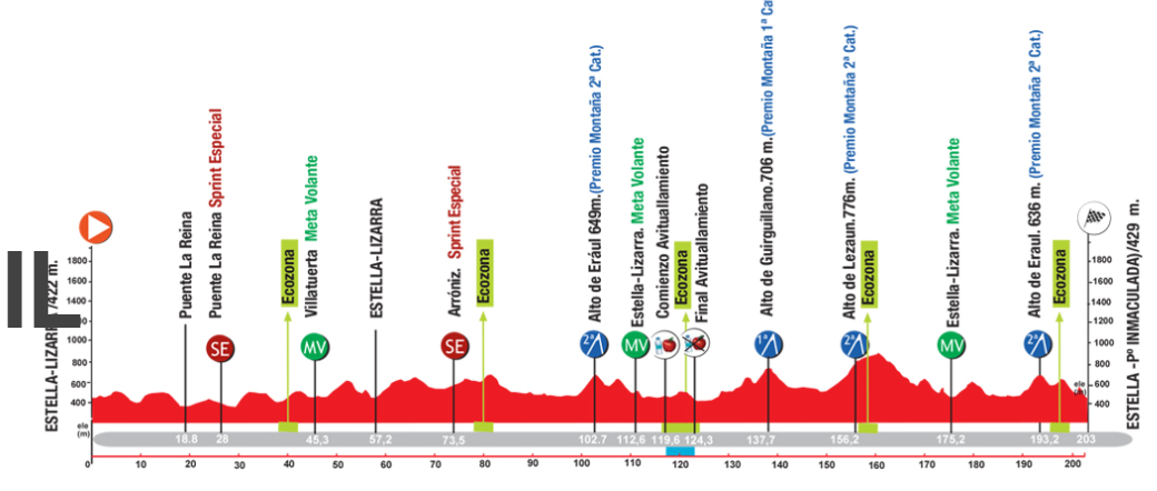 Voorbeschouwing GP Miguel Indurain | Mollema en Valverde tegen INEOS en Astana