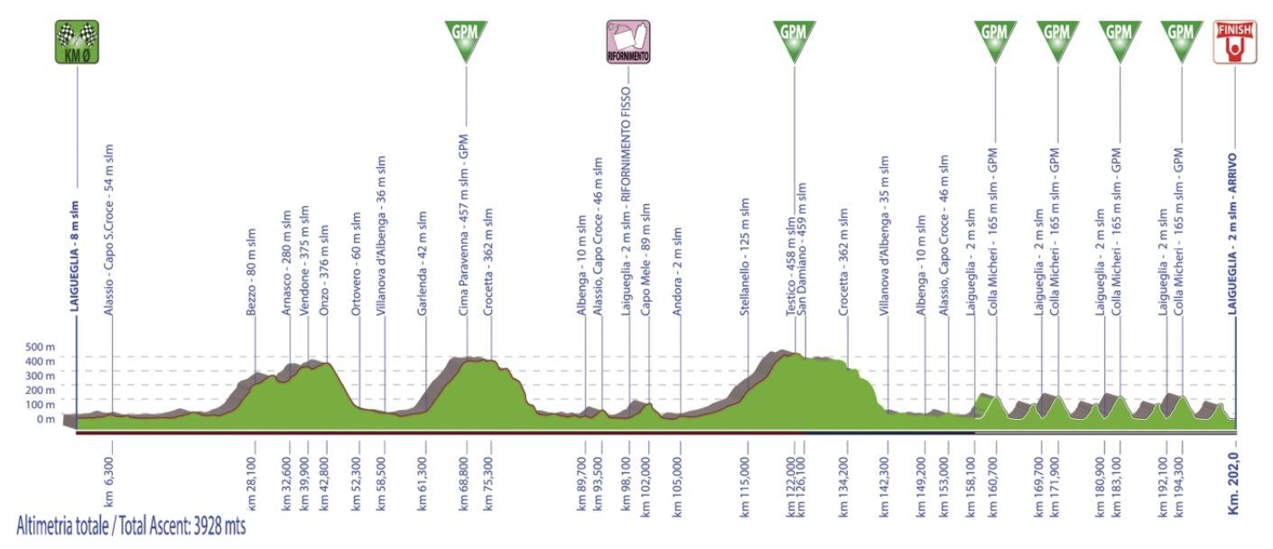 Voorbeschouwing Trofeo Laigueglia | Veel topnamen in Italiaanse seizoensopener