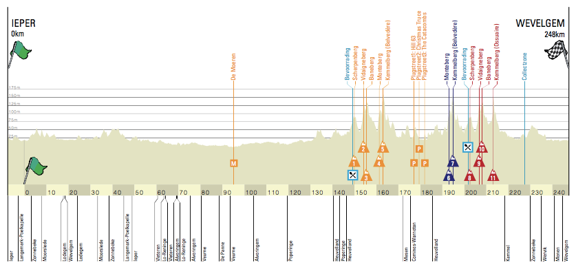 Voorbeschouwing Gent-Wevelgem | Wie houdt Van Aert van de zege en wat doet de wind?