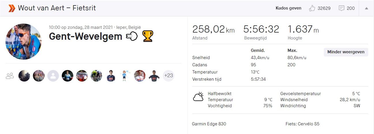 Gespot op Strava: 400 watt-diesel Asgreen en powerhouse Van Aert indrukwekkend