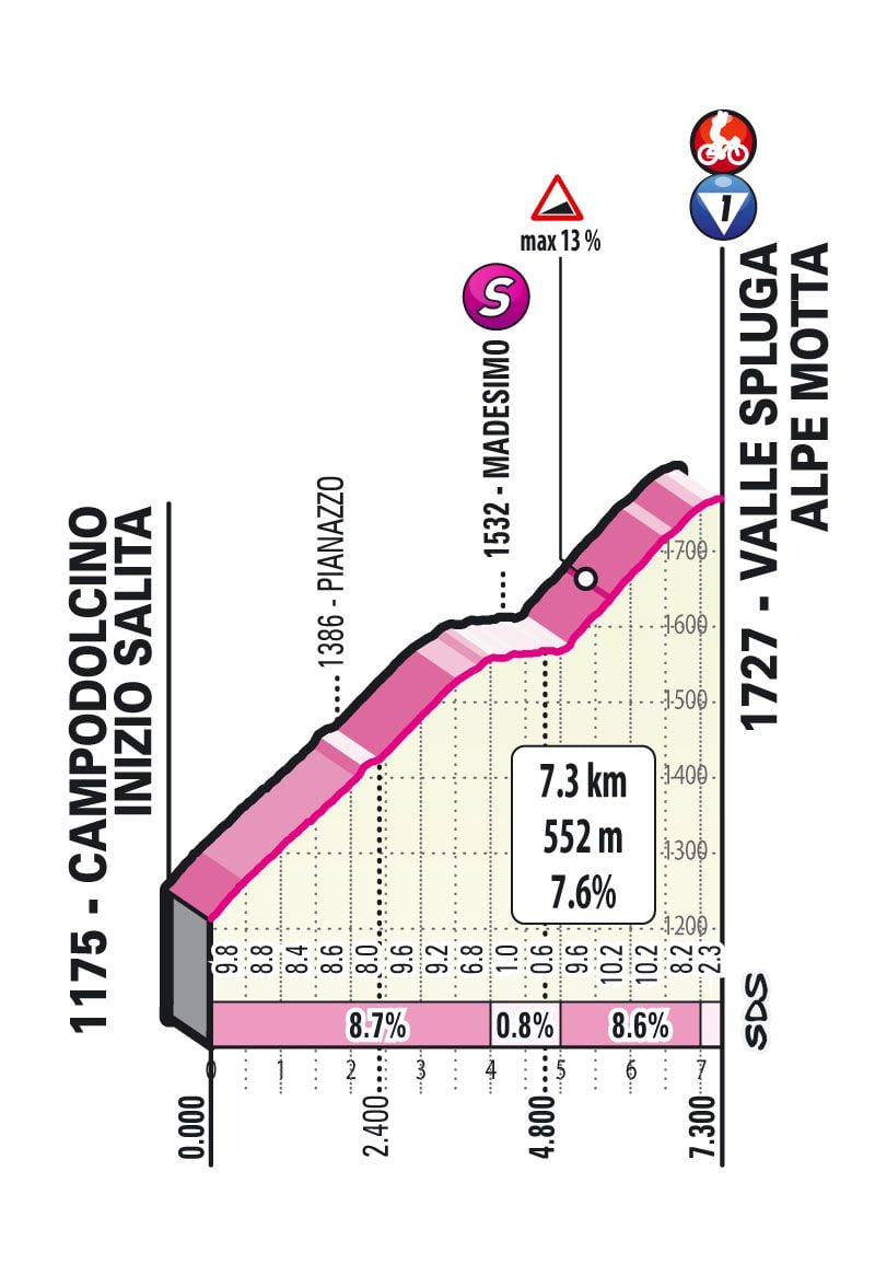 Parcours en uitslagen Giro d'Italia 2021 | Dit waren alle (verrassende) winnaars!