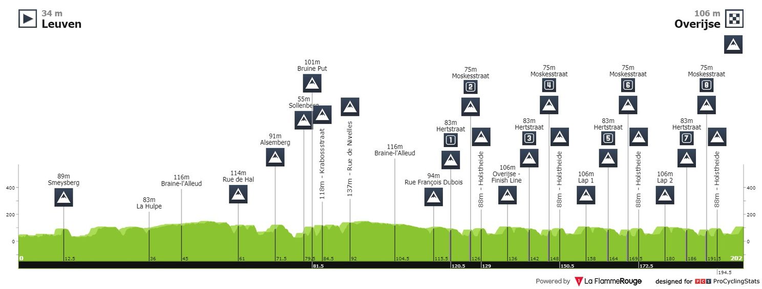 Voorbeschouwing Brabantse Pijl | Van Aert ontmoet heuvelmannen in Overijse