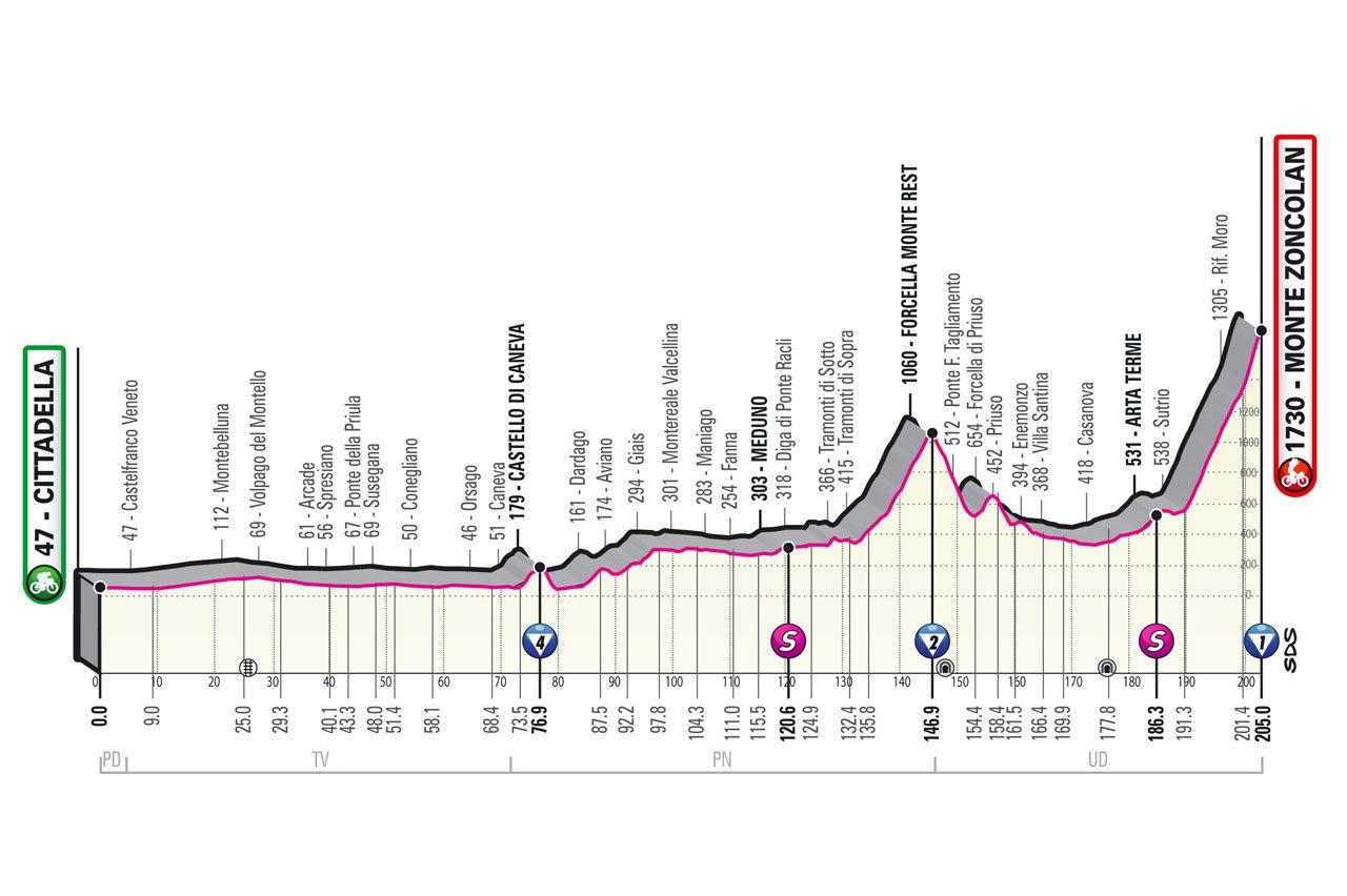 Parcours en uitslagen Giro d'Italia 2021 | Dit waren alle (verrassende) winnaars!