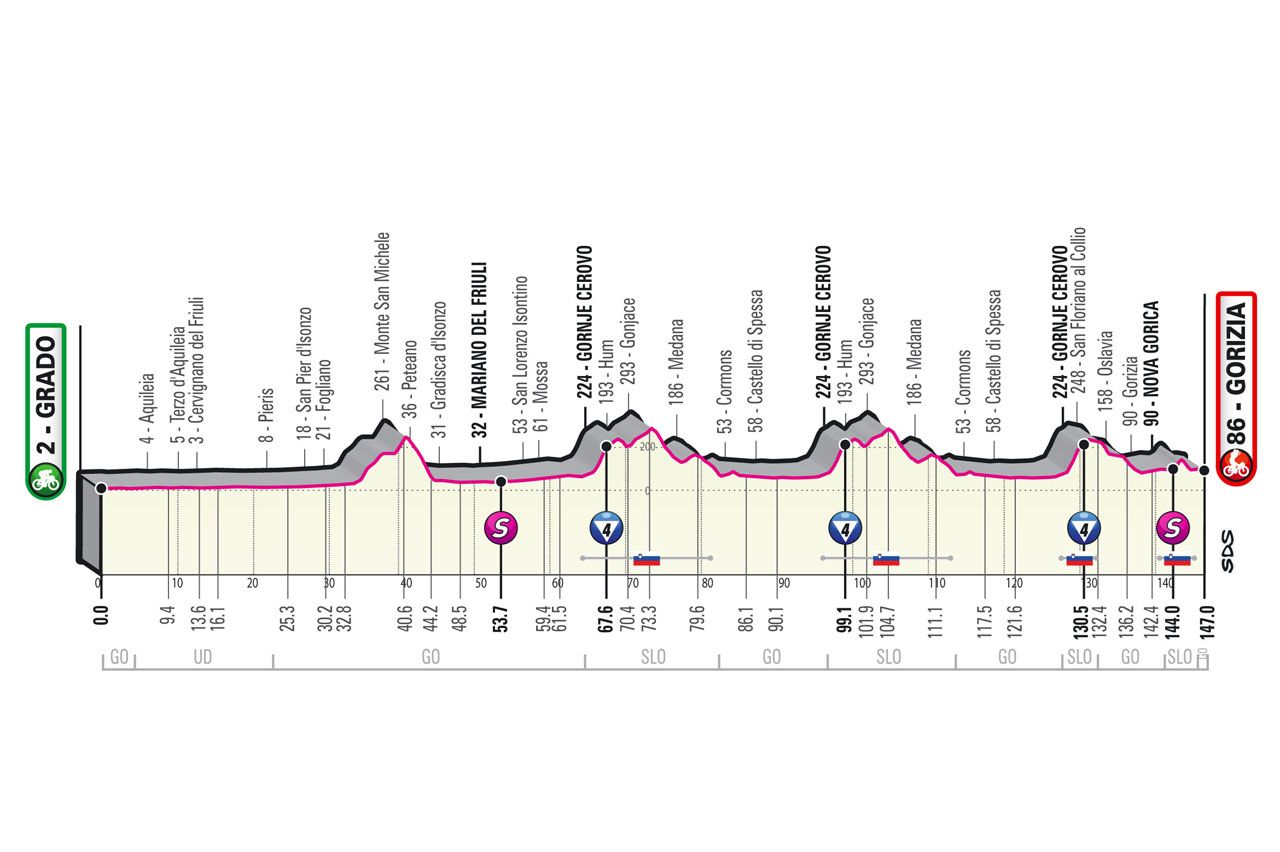 Parcours en uitslagen Giro d'Italia 2021 | Dit waren alle (verrassende) winnaars!