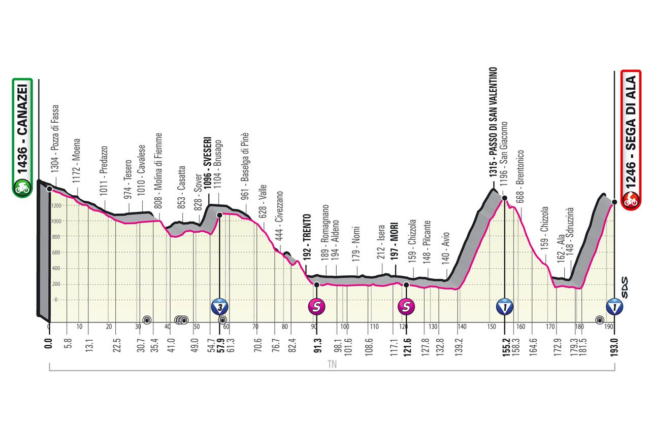 Parcours en uitslagen Giro d'Italia 2021 | Dit waren alle (verrassende) winnaars!
