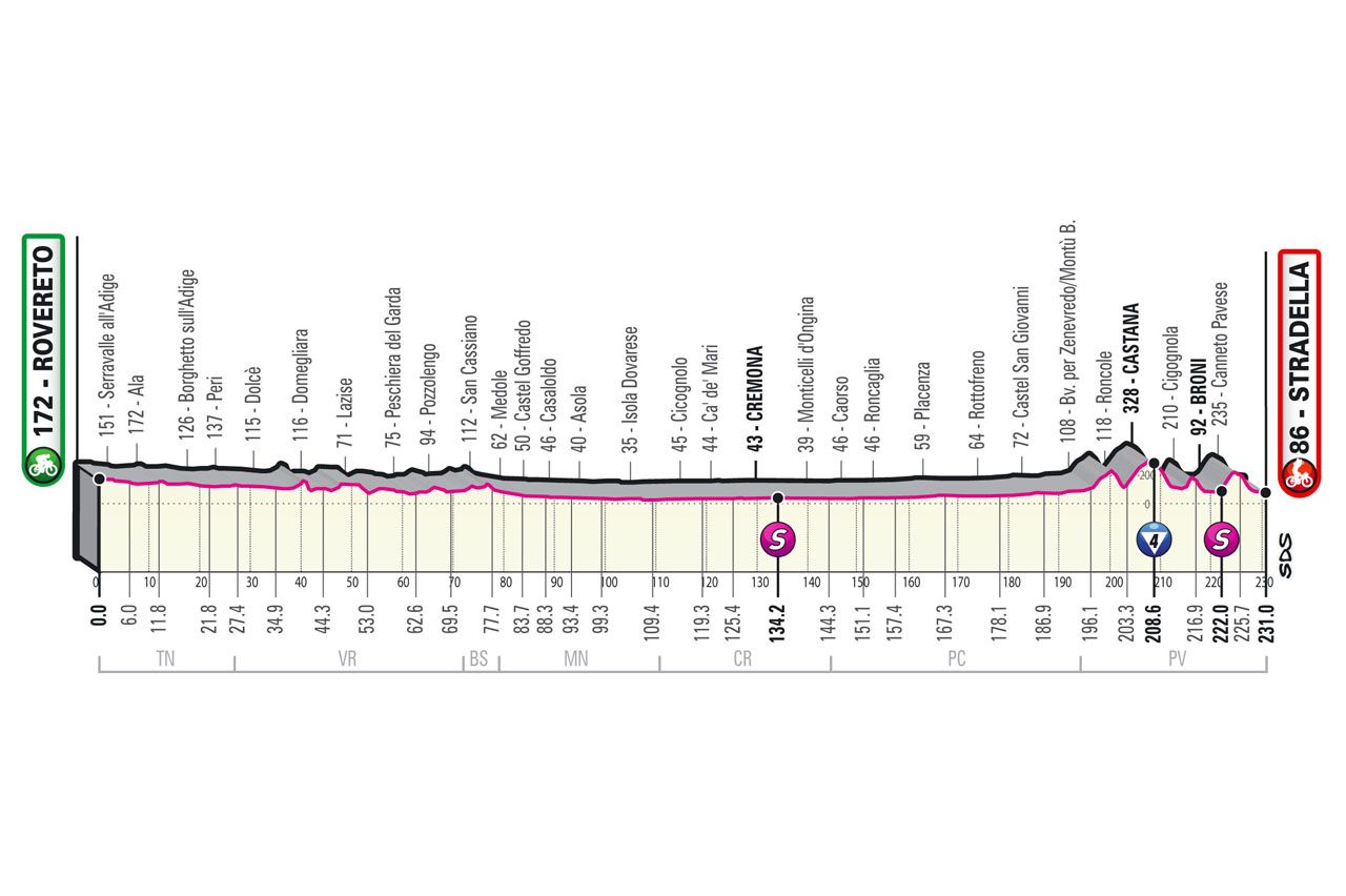 Parcours en uitslagen Giro d'Italia 2021 | Dit waren alle (verrassende) winnaars!