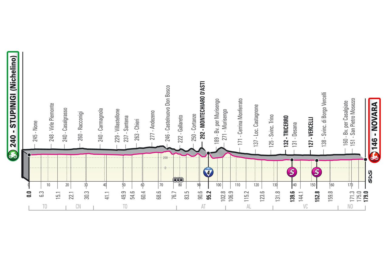 Parcours en uitslagen Giro d'Italia 2021 | Dit waren alle (verrassende) winnaars!