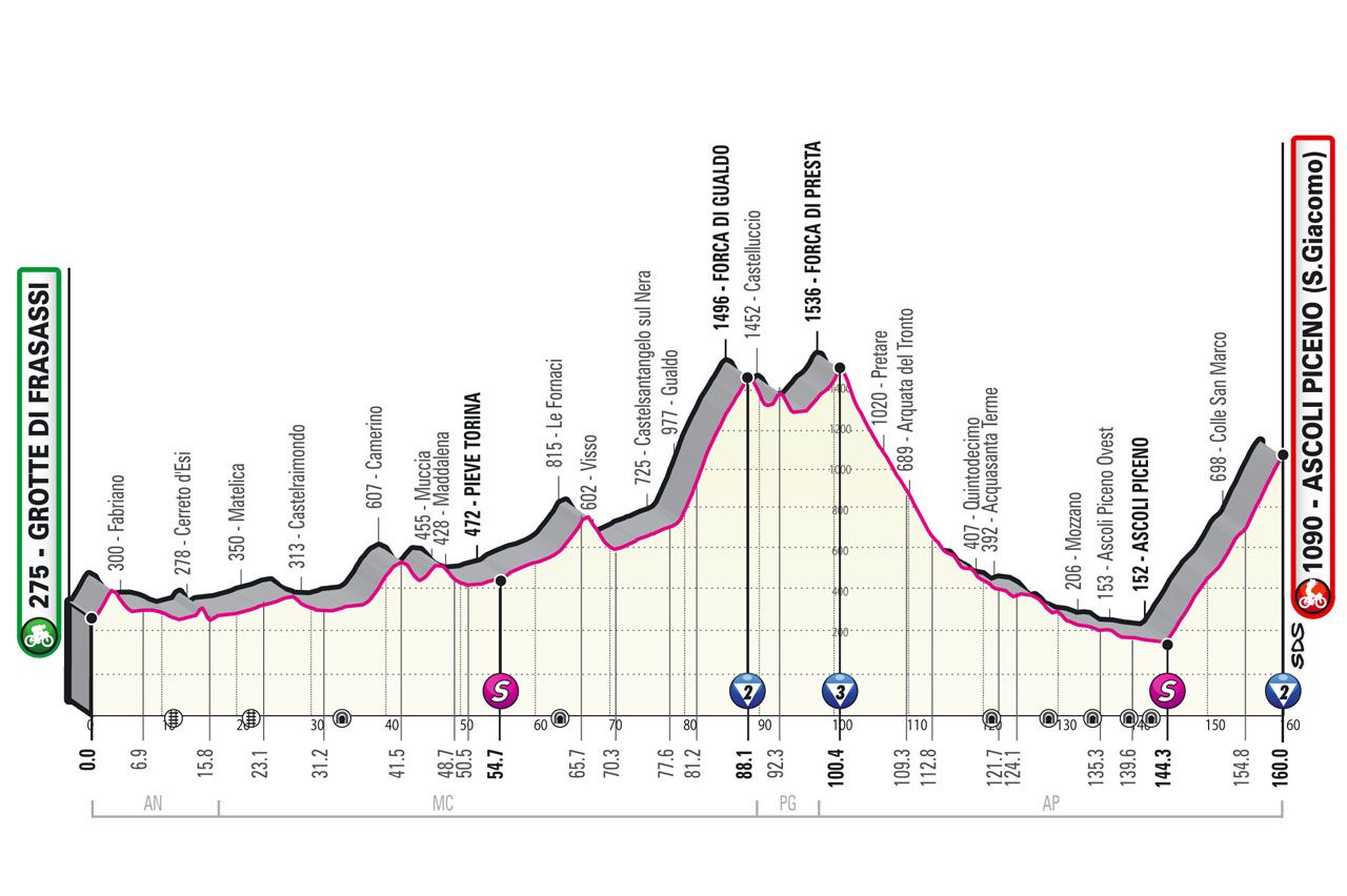 Parcours en uitslagen Giro d'Italia 2021 | Dit waren alle (verrassende) winnaars!