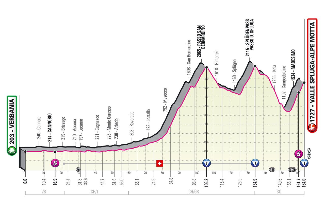 Parcours en uitslagen Giro d'Italia 2021 | Dit waren alle (verrassende) winnaars!