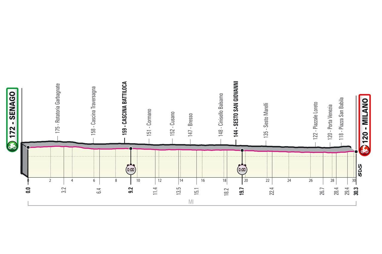 Parcours en uitslagen Giro d'Italia 2021 | Dit waren alle (verrassende) winnaars!