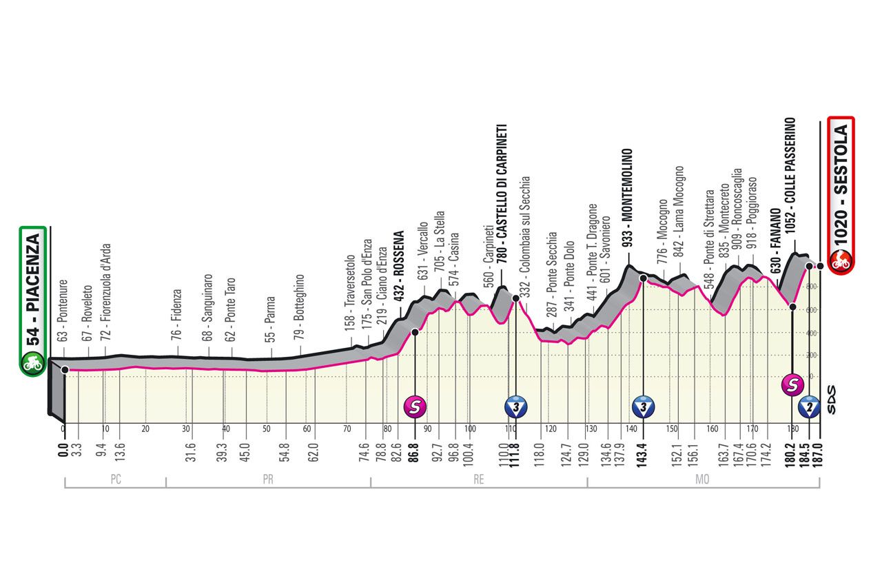 Parcours en uitslagen Giro d'Italia 2021 | Dit waren alle (verrassende) winnaars!