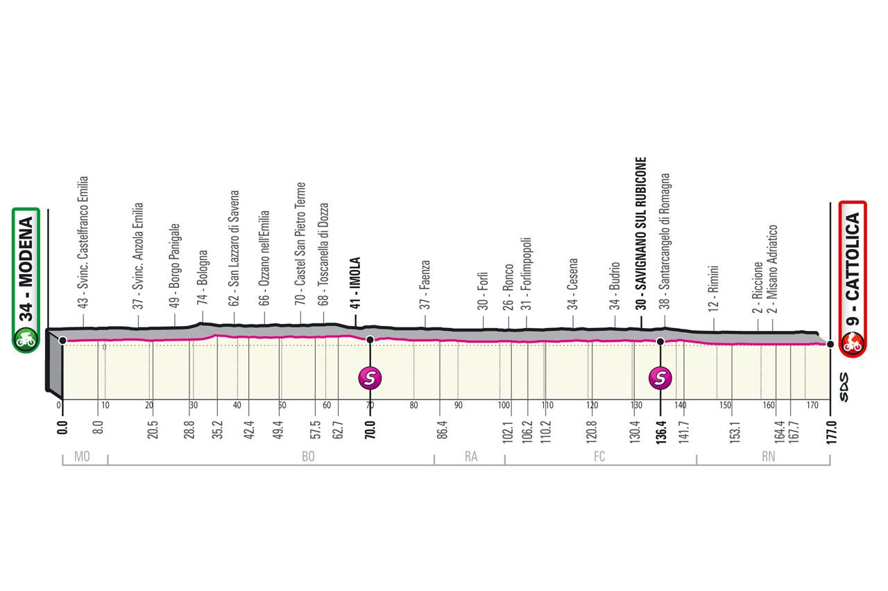 Parcours en uitslagen Giro d'Italia 2021 | Dit waren alle (verrassende) winnaars!