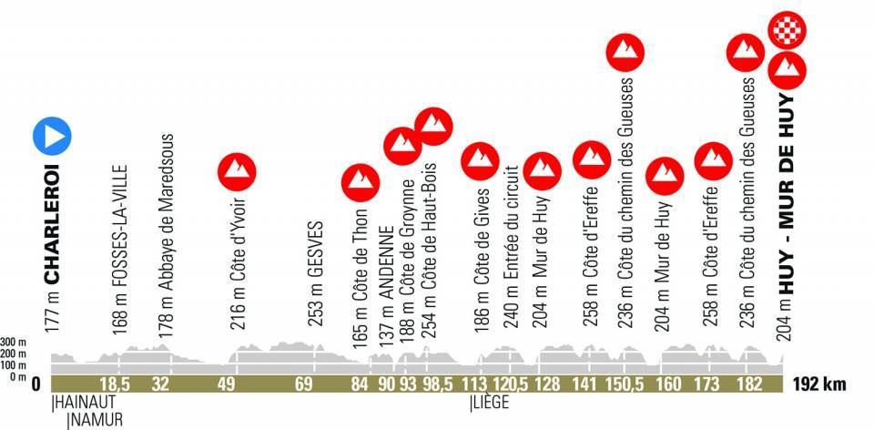 Voorbeschouwing Waalse Pijl | Welke springveren denderen de Muur van Huy omhoog?