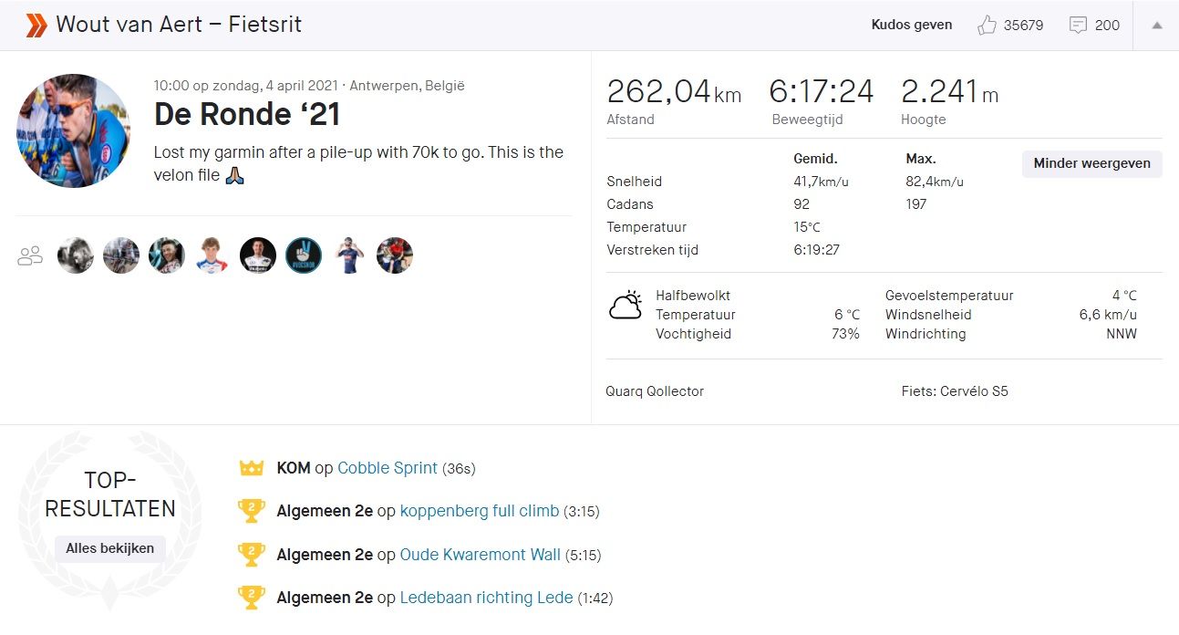 Gespot op Strava: De Ronde-cijfers van Van Aert, Van der Poel en Asgreen!