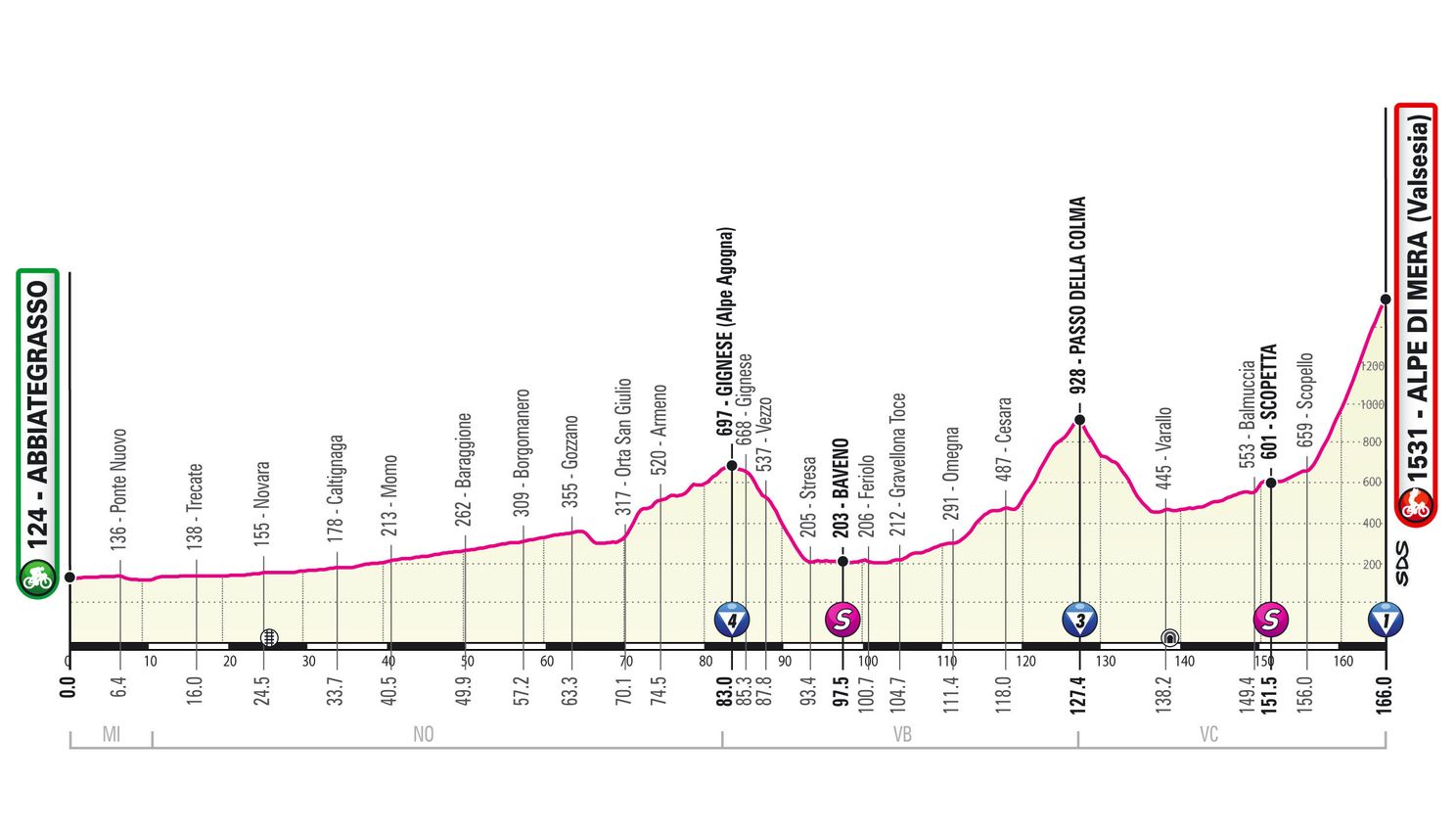 Parcours en uitslagen Giro d'Italia 2021 | Dit waren alle (verrassende) winnaars!