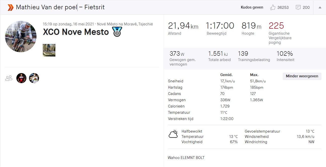 Gespot op Strava: De vermogens die Van der Poel moet trappen op de mountainbike