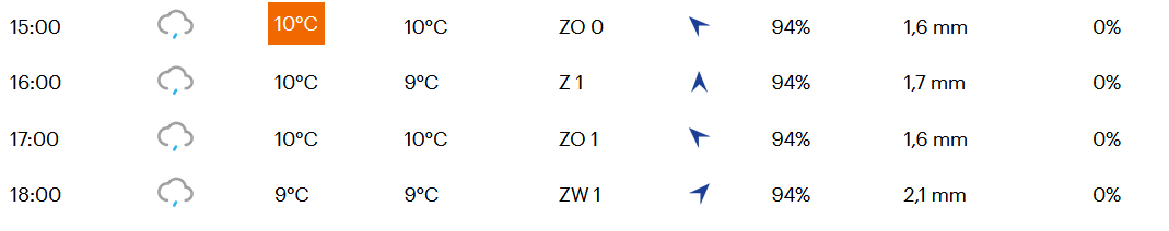 Favorieten etappe 16 Giro d'Italia | Rotweer wacht renners in koninginnenrit