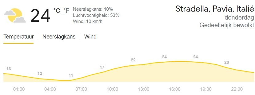 Favorieten etappe 18 Giro d'Italia | Monsterlijk lange etappe met lastige finale