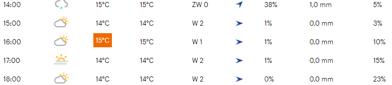 Favorieten etappe 9 Giro d'Italia | Klimmen, dalen en gravelaankomst als toetje!