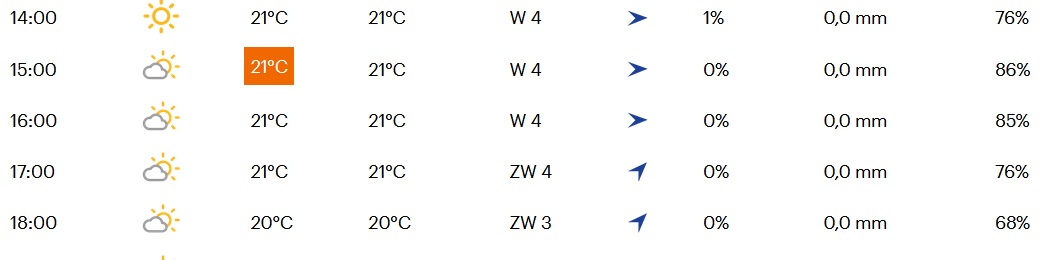 Favorieten etappe 10 Giro d'Italia | Verbreekt Nizzolo dan eindelijk zijn vloek?