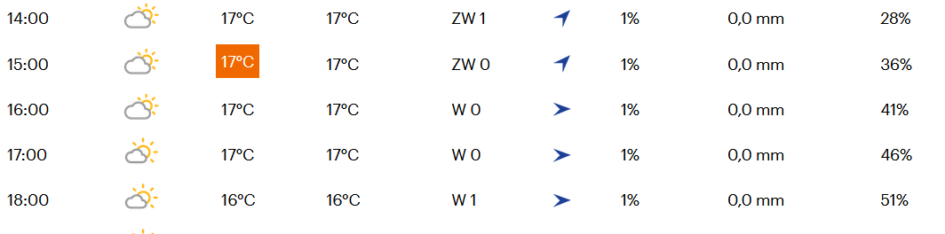 Favorieten etappe 11 Giro d'Italia | Heerlijke gravelrit, nieuwe slag Bernal?