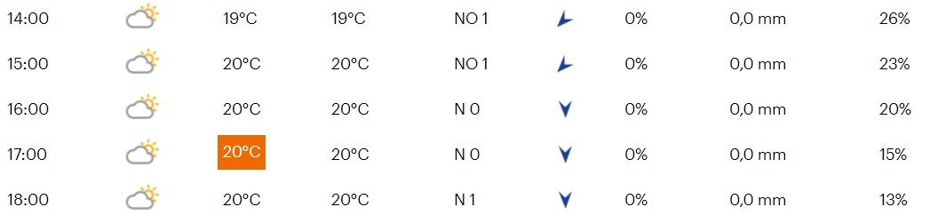 Favorieten etappe 1 Giro d'Italia | Ganna vs Cavagna en opgepast voor tricky parcours!