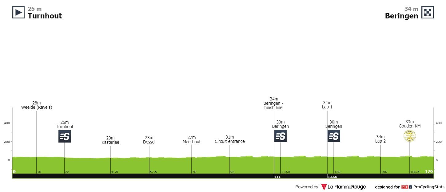 tour uitslagen 2013