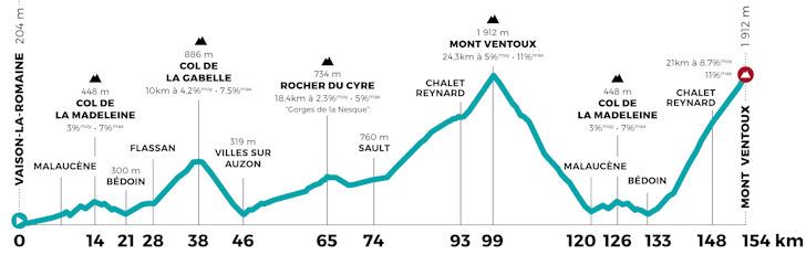 Voorbeschouwing Mont Ventoux Challenge | Movistar (Mas en López) tegen de rest